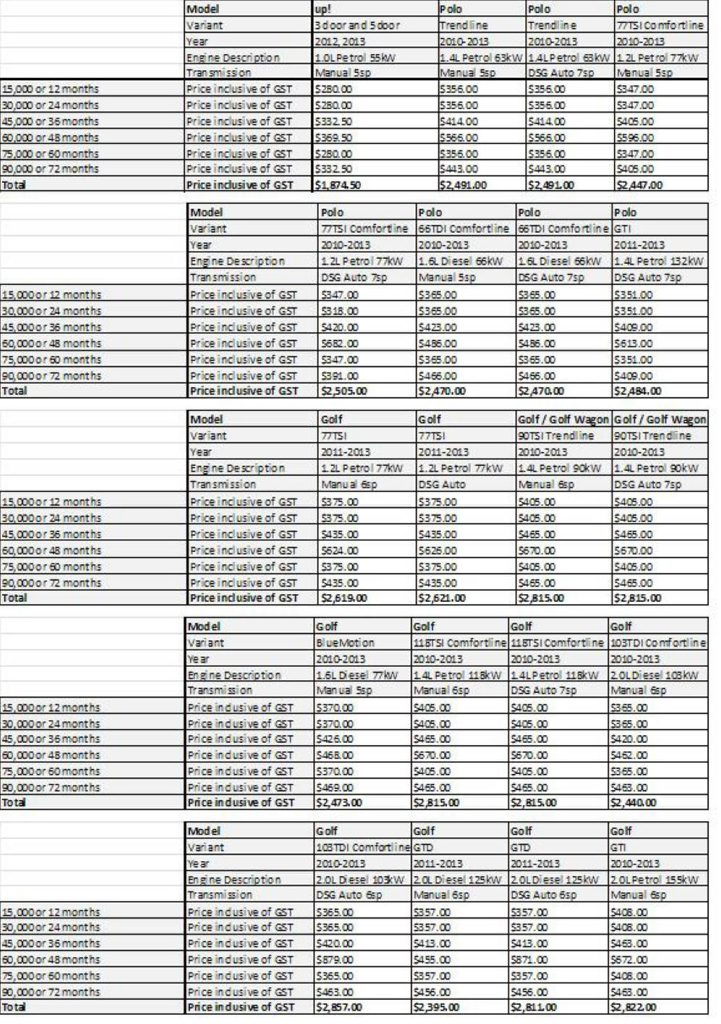 Volkswagen capped price servicing. Volkswagen capped price servicing.